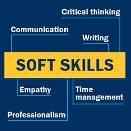 A blue graphic of a mind map with soft skills in the middle inside of a yellow box connected to the words critical thinking, communication, writing, empathy, professionalism and time management 