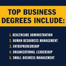An infographic piece with the text Top Business Degrees Include: 1. Healthcare Administration; 2. Human Resources Management; 3. Entrepreneurship; 4. Organizational Leadership; 5. Small Business Management