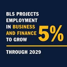 A blue infographic piece with the text BLS projects employment in business and finance to grow 5% through 2029