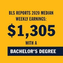 A yellow infographic piece with the text BLS reports 2020 median weekly earnings: $1,305 with a bachelor's degree