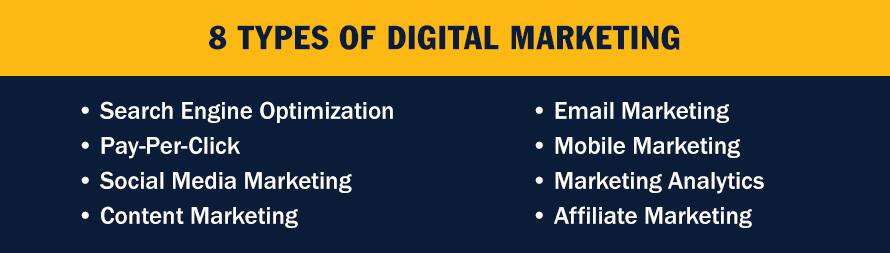 Scorch beweging boiler What are the 8 Types of Digital Marketing? | SNHU