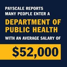 A blue infographic piece with the text Payscale reports many people enter a Department of Public Health with an average salary of $52,000