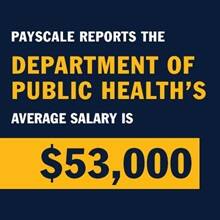 A blue infographic piece with the text Payscale reports the Department of Public Health's average salary is $53,000