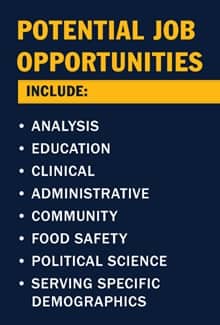 A blue infographic piece with the text Potential Job Opportunities include: Analysis, Education, Clinical, Administrative, Community, Food Safety, Political Science, Serving Specific Demographics