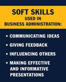 An infographic piece with the text Soft Skills Used in Business Adminstration: Communication ideas, giving feedback, influencing others, making effective and informative presentations
