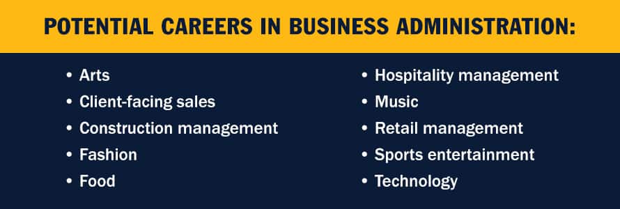 An infographic piece with the text Potential Careers in Business Administration: Arts, Client-Facing sales, Construction management, Fashion, Food, Hospitality management, Music, Retail Management, Sports entertainment, Technology