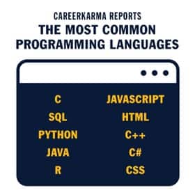 Computer icon infographic with the text CareerKarma reports the most common programming languages: C, SQL, Python, Java, R, JavaScript, HTML, C ++, C #, CSS