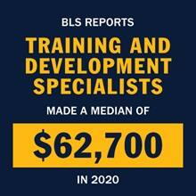 An infographic piece with the text BLS reports training and development specialists made a median of $62,700 in 2020
