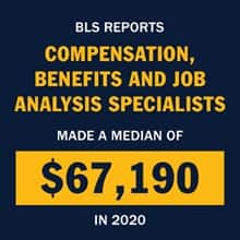 An infographic piece with the text BLS reports compensation, benefits and job analysis specialists made a median of $67,190 in 2020