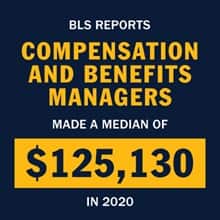An infographic piece with the text BLS reports compensation and benefits managers made a median of $125,130 in 2020