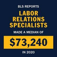 An infographic piece with the text BLS reports labor relations specialists made a median of $125,130 in 2020