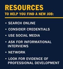 A bulleted infographic piece with the text Resources to help you find a new job: Search Online; Consider credentials; Use social media; Ask for informational interviews; Network; Look for evidence of professional development