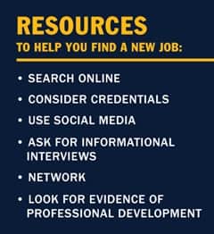 A bulleted infographic piece with the text Resources to help you find a new job: Search Online; Consider credentials; Use social media; Ask for informational interviews; Network; Look for evidence of professional development