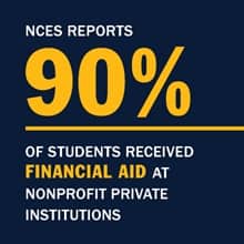 A blue infographic piece with the text NCES reports 90% of students received financial aid at nonprofit private institutions