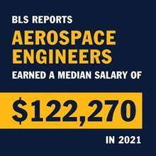 BLS reports aerospace engineers earned a median salary of $122,270 in 2021