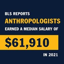 Infographic with the text BLS reports anthropologists earned a median salary of $61,910 in 2021