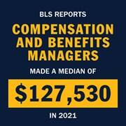 Infographic with the text BLS reports compensation and benefits managers made a median of $127,530 in 2021.