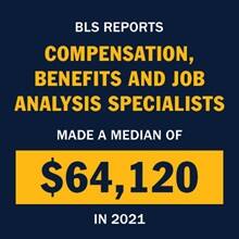 Infographic with the text BLS reports compensation, benefits and job analysis specialists made a median of $64,120 in 2021.
