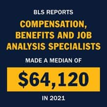 Infographic with the text BLS reports compensation, benefits and job analysis specialists made a median of $64,120 in 2021.
