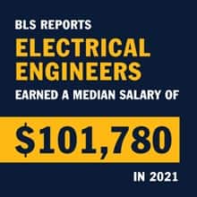 BLS reports electrical engineers earned a median salary of $101,780 in 2021