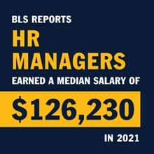 Infographic with the text BLS reports HR managers earned a median salary of $126,230 in 2021.