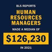 Infographic with the text BLS reports human resources managers made a median of  $126,230 in 2021. 