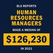 Infographic with the text BLS reports human resources managers made a median of  $126,230 in 2021. 