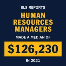 Infographic with the text BLS reports human resources managers made a median of  $126,230 in 2021. 