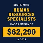 Infographic with the text BLS reports human resources specialists made a median of $62,290 in 2021.