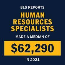 Infographic with the text BLS reports human resources specialists made a median of $62,290 in 2021.