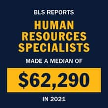 Infographic with the text BLS reports human resources specialists made a median of $62,290 in 2021.