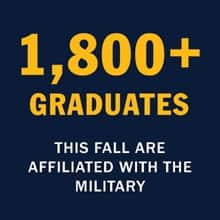 A blue infographic piece with the text 1,800+ graduates this fall are affiliated with the military