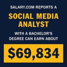 Infographic with the text Salary.com reports a social media analyst with a bachelor's degree can earn about $69,834.