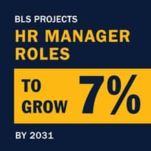 A blue infographic piece with the text BLS projects HR manager roles to grow 7% by 2031