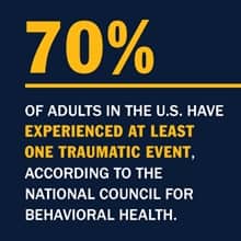 Infographic with the text 70% of adults in the US have experienced at least one traumatic event, according to The National Council for Behavioral Health.