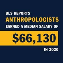 Infographic with the text BLS reports anthropologists earned a median salary of $66,130 in 2020