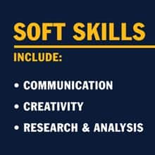 Infographic with the text soft skills include: communication, creativity, research & analysis