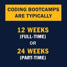 Infographic with the text bootcamps are typically 12 weeks (full-time) or 24 weeks (part-time)