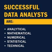 Infographic with the text Successful data analysts are:  Analytical Mathematical Numerical Statistical Technical