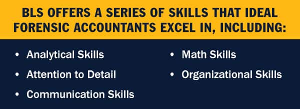 Infographic with text BLS offers a series of skills that ideal forensic accountants excel in, including:  Analytical Skills Attention to Detail Communication Skills Organizational Skills Math Skills