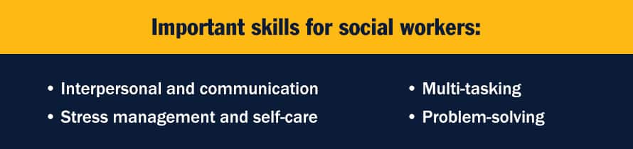 Infographic with the text Important skills for social workers: - Interpersonal and communication - Stress management and self-care - Multi-tasking - Problem-solving