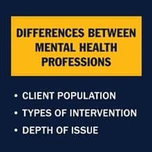 An infographic with the text Differences between mental health professions: -Client population -Types of intervention -Depth of issue