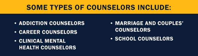 Infographic with the text Some types of counselors include:  Addiction counselors Career counselors Clinical mental health counselors Marriage and couples’ counselors  School counselors