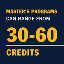 A blue infographic with the text Masters programs can range from 30 to 60 credits.