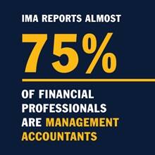 A blue infographic piece with the text IMA reports almost 75% of financial professionals are management accountants