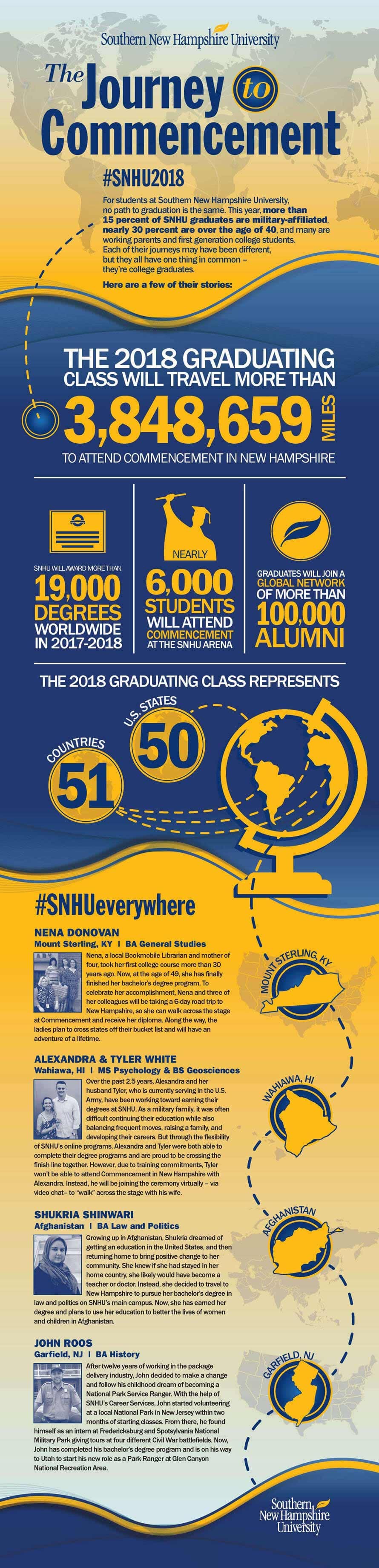 JourneytoCommencementInfographic
