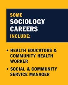 Infographic with the text Some sociology careers include:  Health Educators & Community Health Worker Social & Community Service Manager