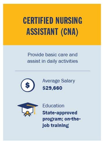 Infographic Types Of Nurses Job Descriptions Salary