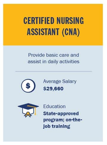 NursingInfographicCNA