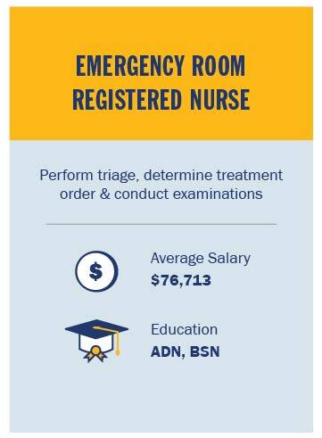 Infographic Types Of Nurses Job Descriptions Salary Snhu
